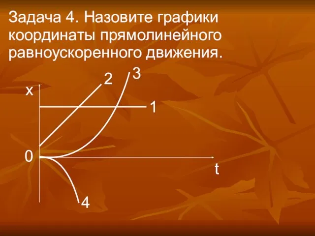 Задача 4. Назовите графики координаты прямолинейного равноускоренного движения.