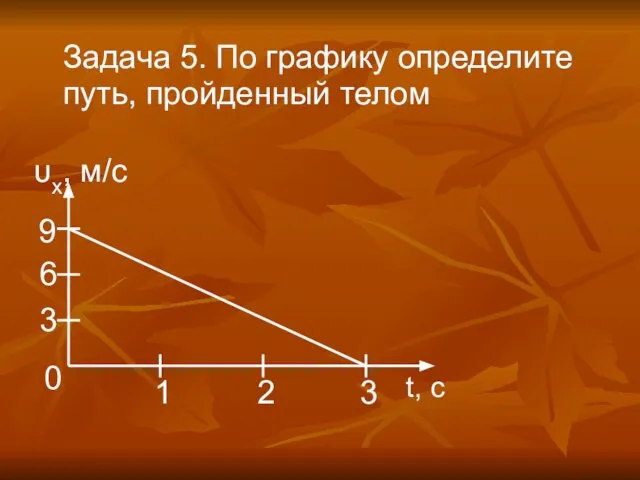 Задача 5. По графику определите путь, пройденный телом