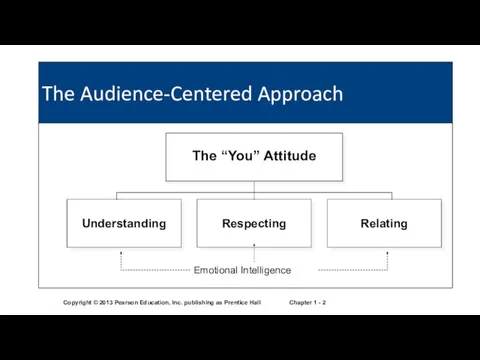 Copyright © 2013 Pearson Education, Inc. publishing as Prentice Hall The Audience-Centered Approach Chapter 1 -
