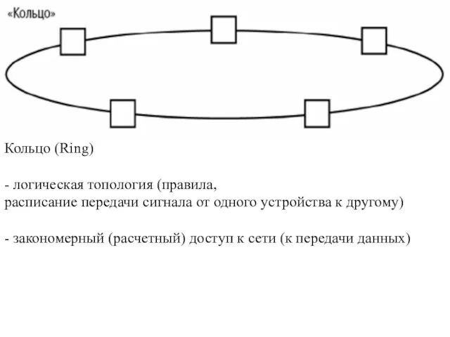 Кольцо (Ring) - логическая топология (правила, расписание передачи сигнала от одного устройства