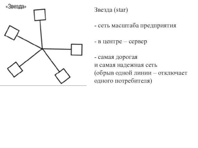 Звезда (star) - сеть масштаба предприятия - в центре – сервер -