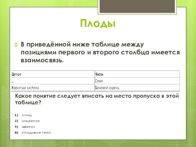 Плоды В приведённой ниже таблице между позициями первого и второго столбца имеется