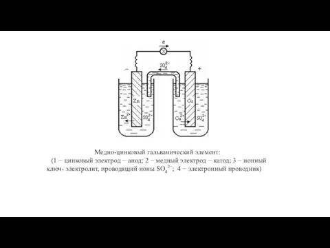 Медно-цинковый гальванический элемент: (1 − цинковый электрод − анод; 2 − медный