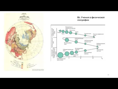 В5. Учения в физической географии