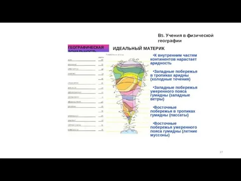 В5. Учения в физической географии