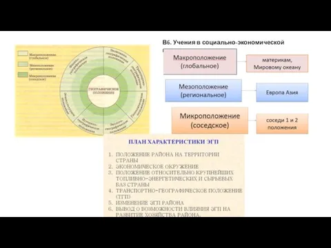 В6. Учения в социально-экономической географии