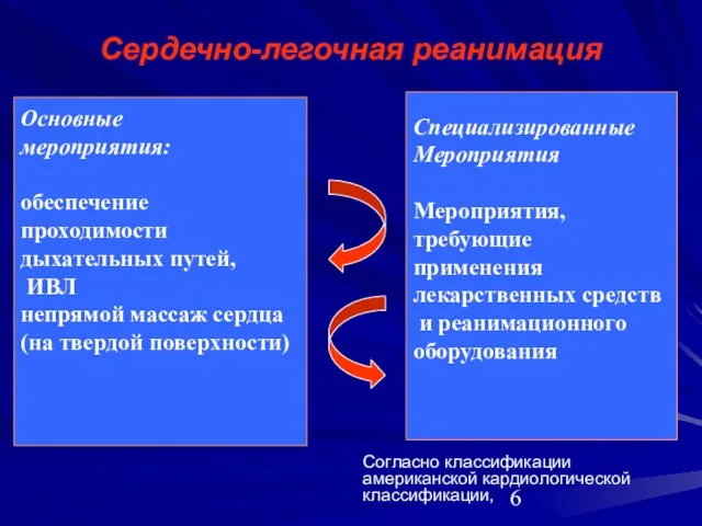 Сердечно-легочная реанимация Основные мероприятия: обеспечение проходимости дыхательных путей, ИВЛ непрямой массаж сердца