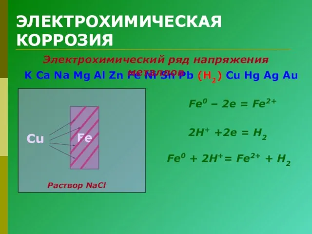 ЭЛЕКТРОХИМИЧЕСКАЯ КОРРОЗИЯ Fe Cu Раствор NaCl Fe0 + 2H+= Fe2+ + H2