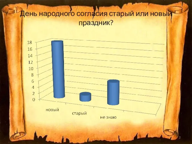 День народного согласия старый или новый праздник?