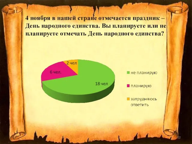 4 ноября в нашей стране отмечается праздник – День народного единства. Вы