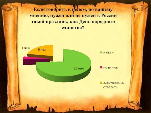 Если говорить в целом, по вашему мнению, нужен или не нужен в