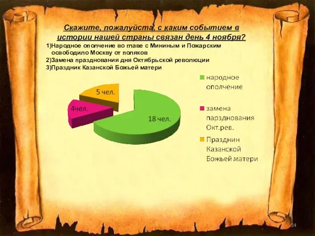 Скажите, пожалуйста, с каким событием в истории нашей страны связан день 4