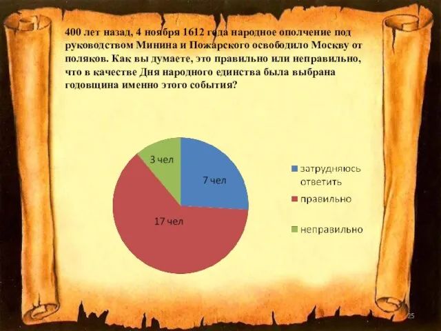 400 лет назад, 4 ноября 1612 года народное ополчение под руководством Минина