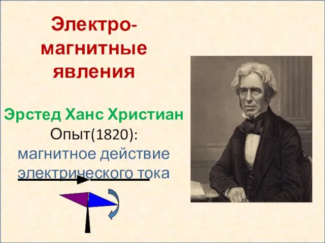 Электро-магнитные явления Эрстед Ханс Христиан Опыт(1820): магнитное действие электрического тока