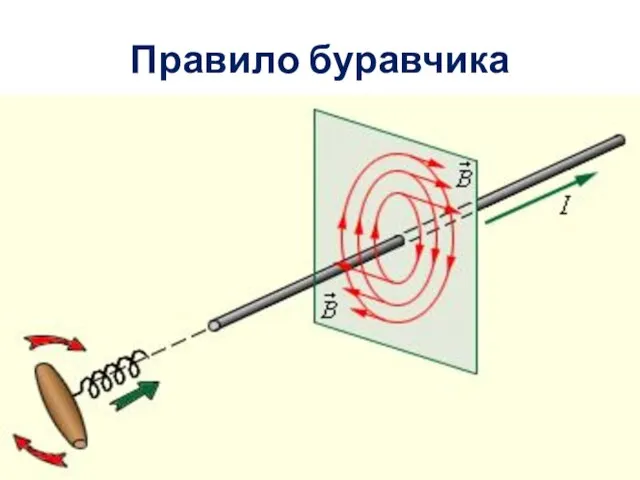 Правило буравчика