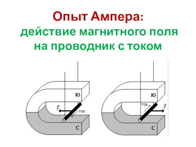 Опыт Ампера: действие магнитного поля на проводник с током