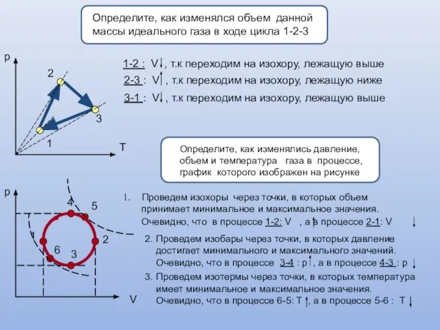 Определите, как изменялся объем данной массы идеального газа в ходе цикла 1-2-3