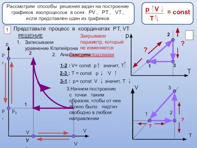 Рассмотрим способы решения задач на построение графиков изопроцессов в осях РV ,