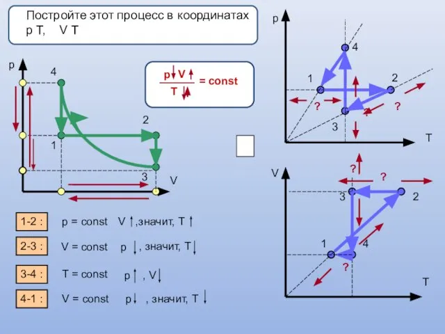 Постройте этот процесс в координатах p Т, V Т p V 1