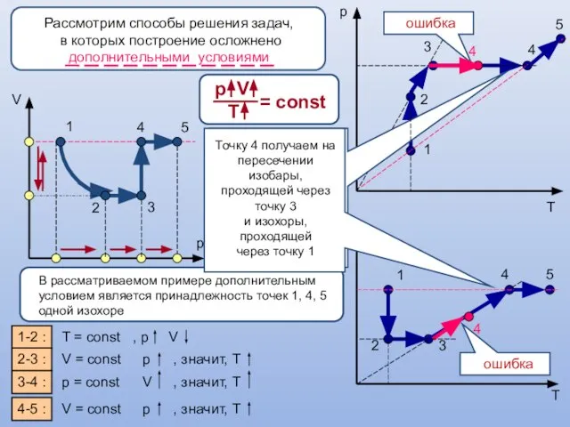 Рассмотрим способы решения задач, в которых построение осложнено дополнительными условиями р V