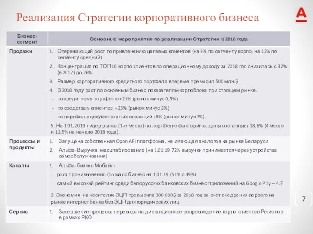 Реализация Стратегии корпоративного бизнеса