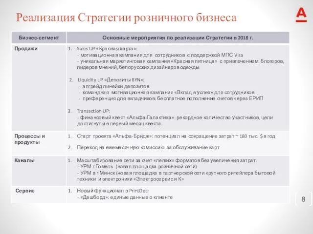 Реализация Стратегии розничного бизнеса