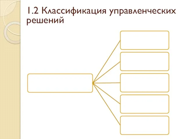 1.2 Классификация управленческих решений