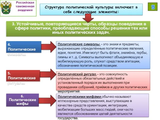 3. Устойчивые, повторяющиеся черты, образцы поведения в сфере политики, преобладающие способы решения