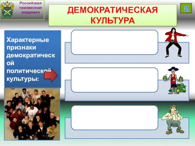 Характерные признаки демократической политической культуры: Российская таможенная академия 31 ДЕМОКРАТИЧЕСКАЯ КУЛЬТУРА