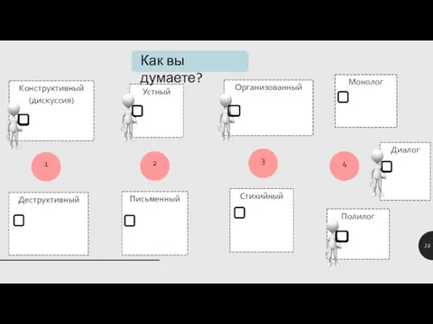 Конструктивный (дискуссия) Устный Организованный Монолог Деструктивный Письменный Стихийный Полилог 1 2 3