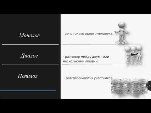 Монолог ____________________ Диалог ____________________ Полилог - речь только одного человека. - разговор