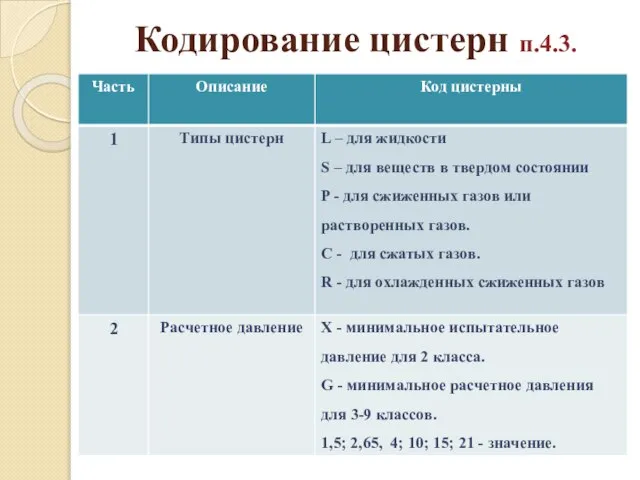 Кодирование цистерн п.4.3.