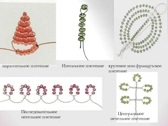 параллельное плетение Игольчатое плетение круговое или французское плетение Последовательное петельное плетение Центральное петельное плетение