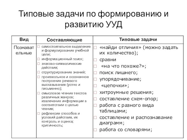 Типовые задачи по формированию и развитию УУД