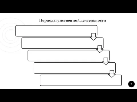 Периоды умственной деятельности