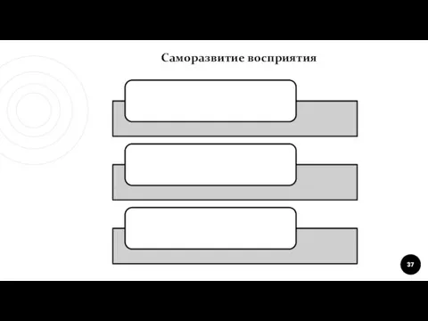 Саморазвитие восприятия