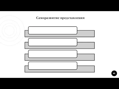 Саморазвитие представления