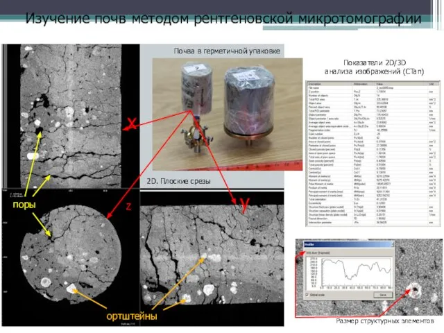 Изучение почв методом рентгеновской микротомографии Z x y Почва в герметичной упаковке