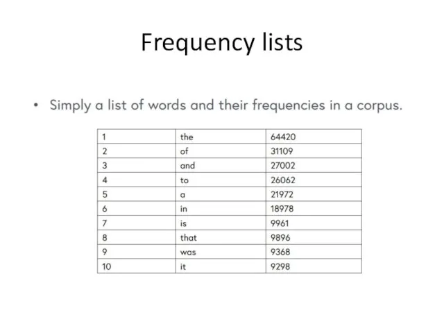 Frequency lists