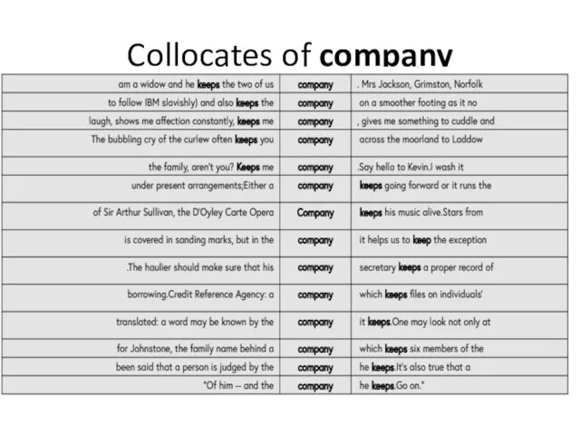 Collocates of company