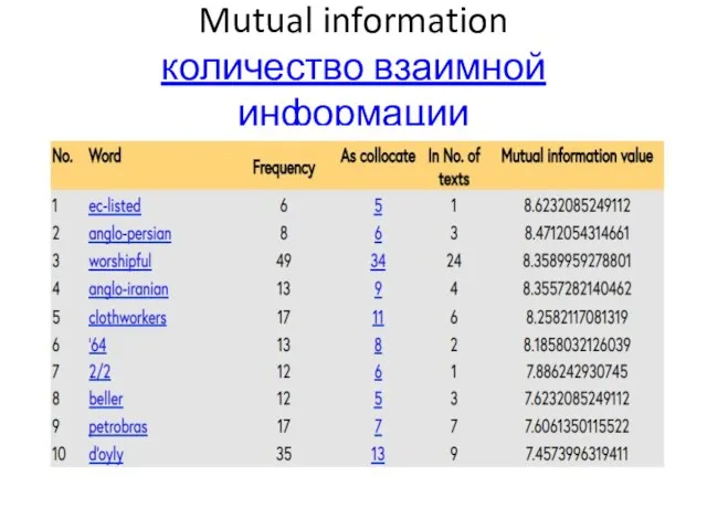 Mutual information количество взаимной информации