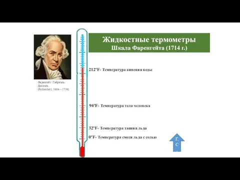 0ºF- Температура смеси льда с солью 32ºF- Температура таяния льда 96ºF- Температура