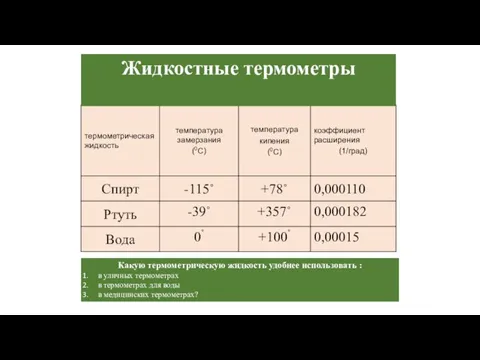 Какую термометрическую жидкость удобнее использовать : в уличных термометрах в термометрах для