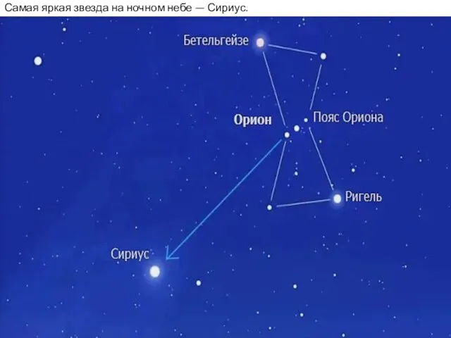 Самая яркая звезда на ночном небе — Сириус.