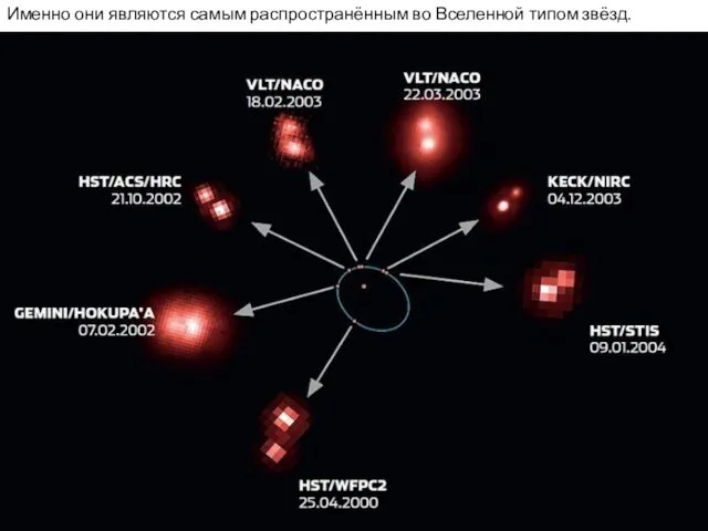 Именно они являются самым распространённым во Вселенной типом звёзд.