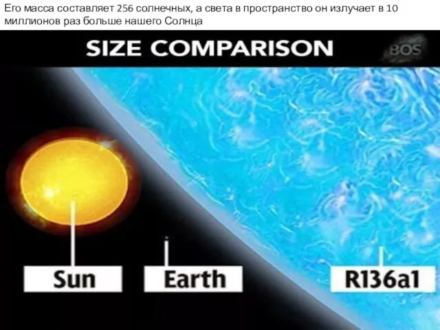 Его масса составляет 256 солнечных, а света в пространство он излучает в