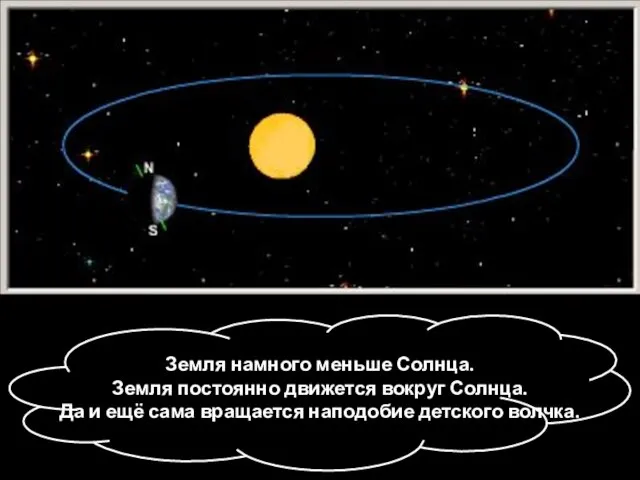 Земля намного меньше Солнца. Земля постоянно движется вокруг Солнца. Да и ещё