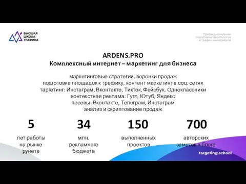 ARDENS.PRO Комплексный интернет – маркетинг для бизнеса маркетинговые стратегии, воронки продаж подготовка