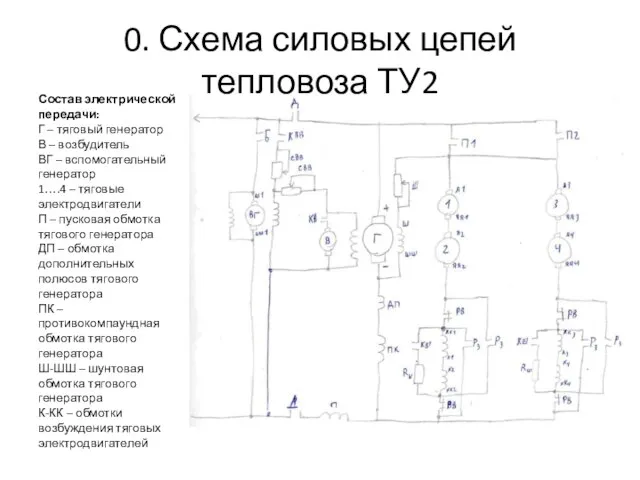 Состав электрической передачи: Г – тяговый генератор В – возбудитель ВГ –