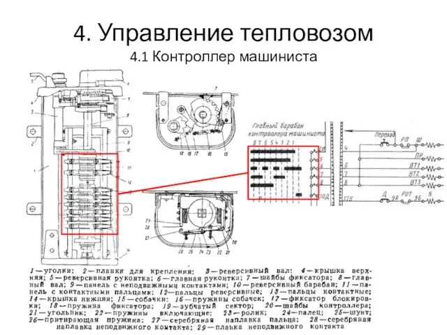 4. Управление тепловозом 4.1 Контроллер машиниста